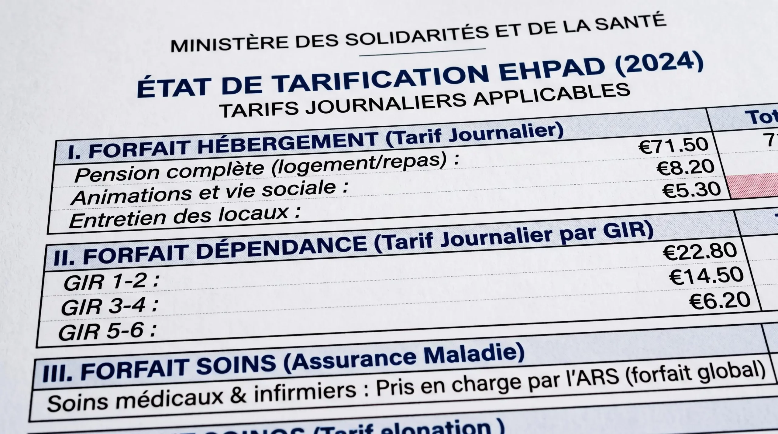 Document administratif de tarification EHPAD montrant les trois sections réglementaires hébergement, dépendance et soins
